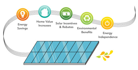rooftop solar power benefits
